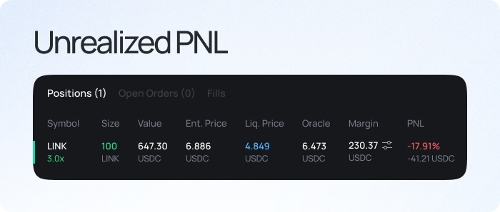 unrealized-pnl-displayed-on-bluefin-exchange-open-positions